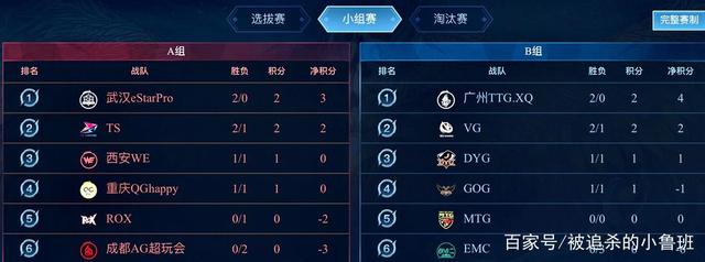 防守端积极 防守端积极