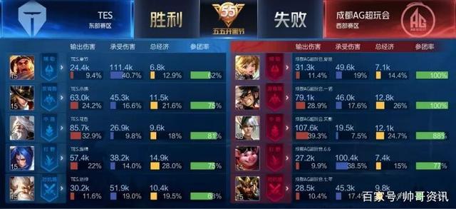 拆解TES